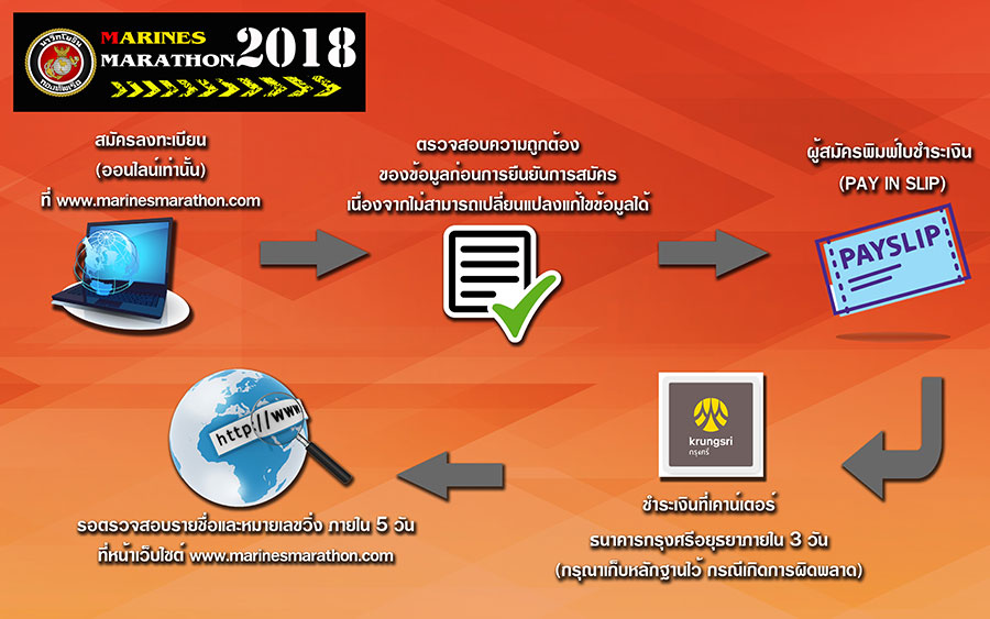 sattahipcity marine marathon 2018 regiser